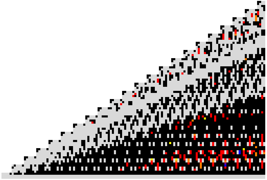 instant sparseness diagram