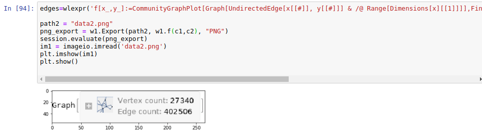 GraphPlot