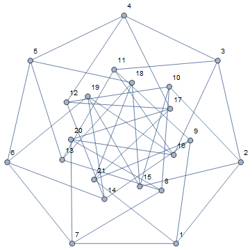 heptagon bracing