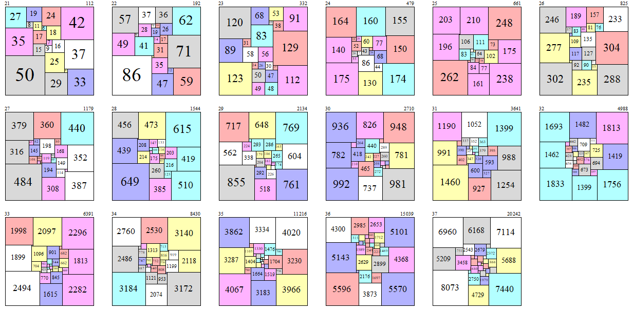 largest simple perfect squared squares