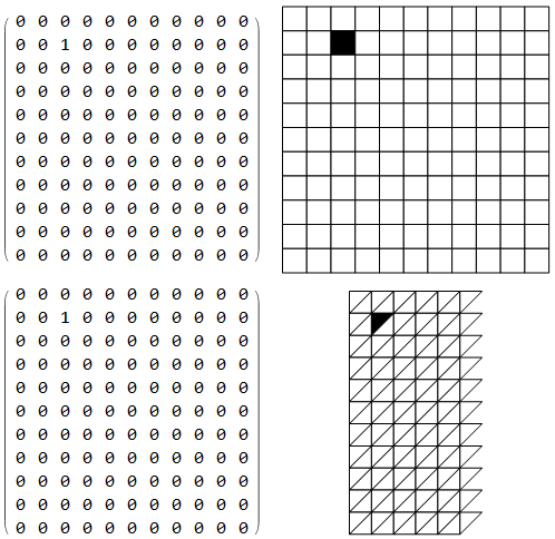 An 11x11 array and the corresponding square and triangular lattices.