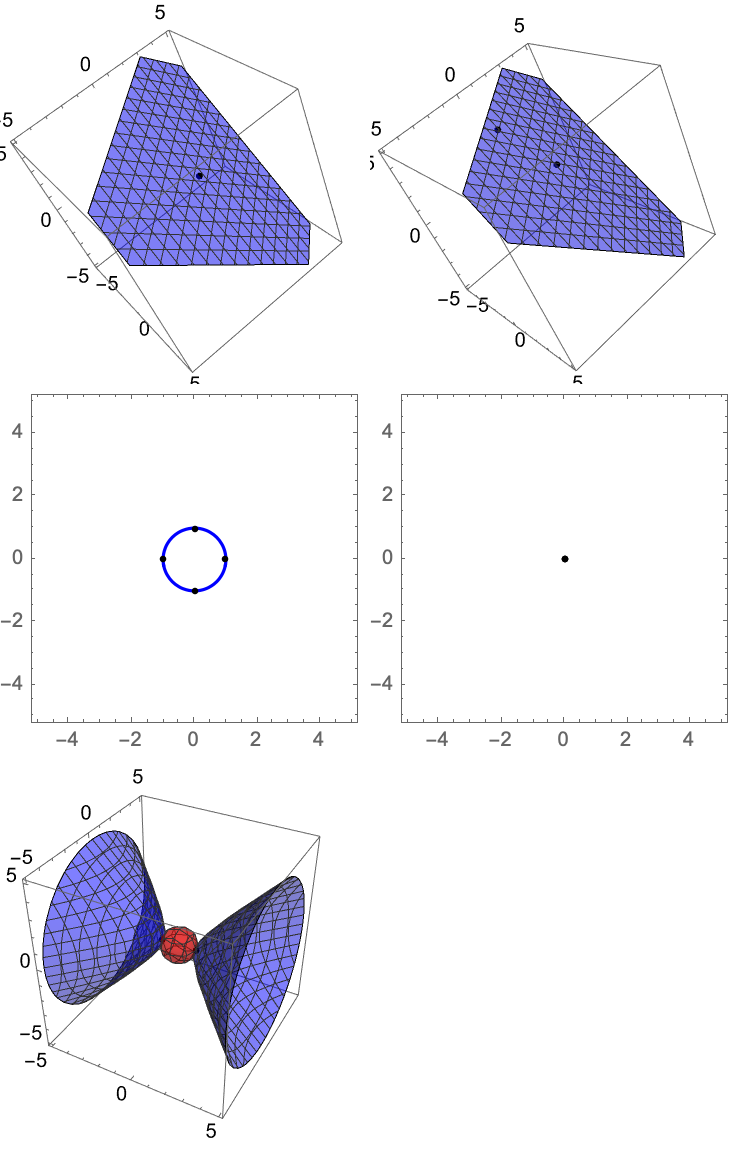 Organized Plots