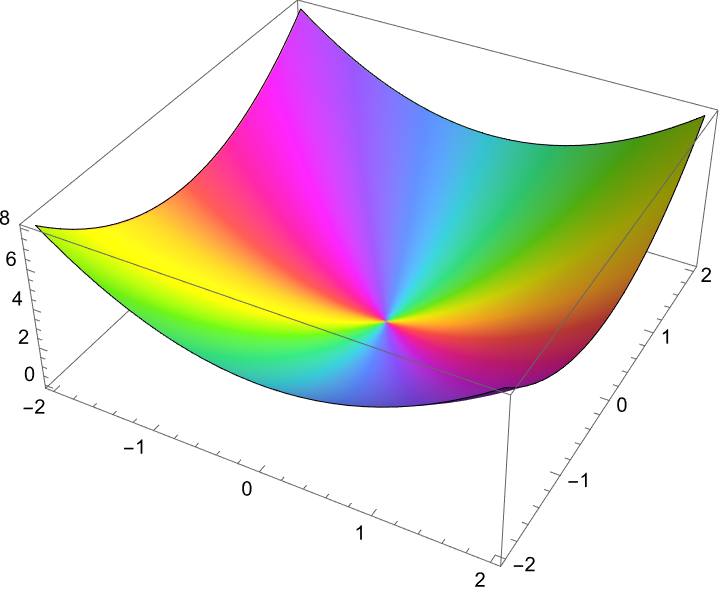 ComplexPlot3D