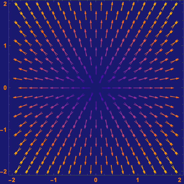 VectorPlot