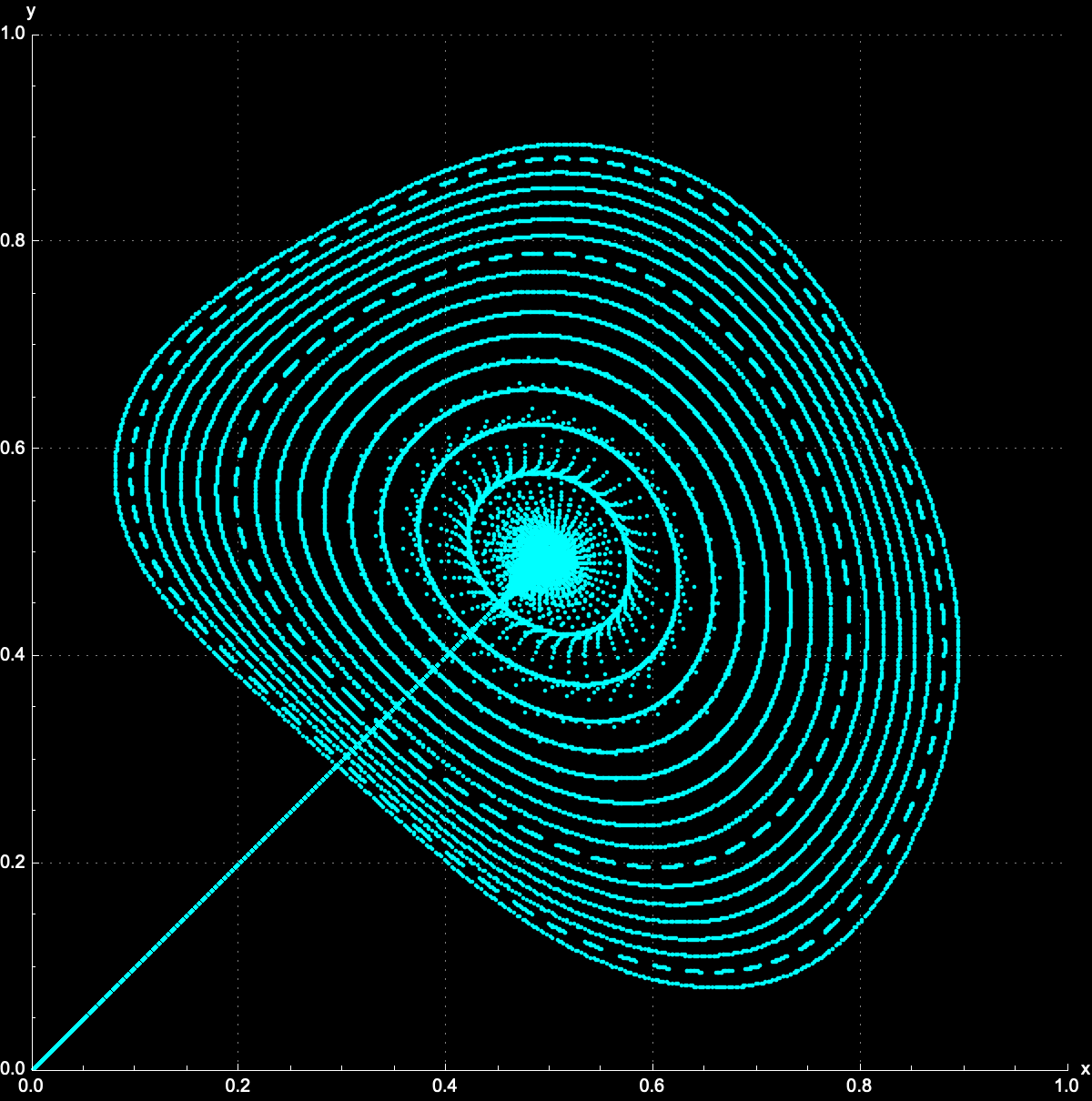 ListPlot trajectories