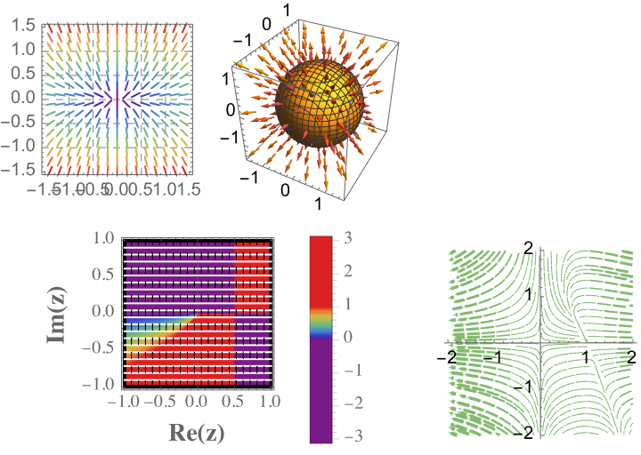 DensityPlot