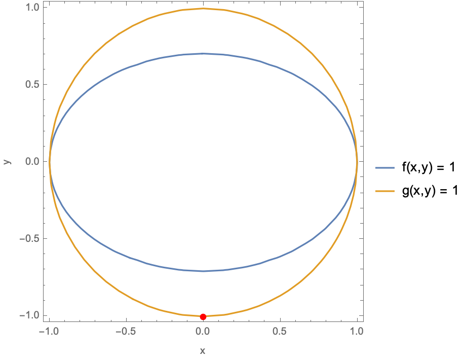 ParametricCurve