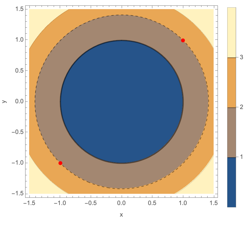 Plot3D