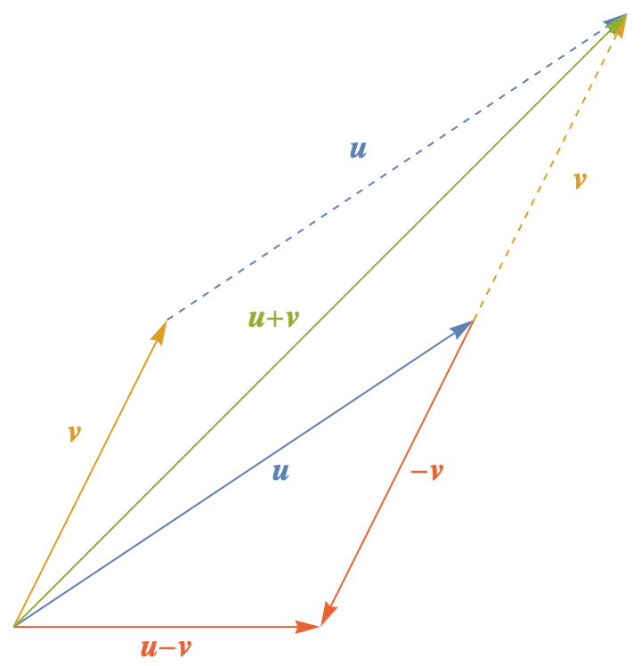 lesson 3 on vectors