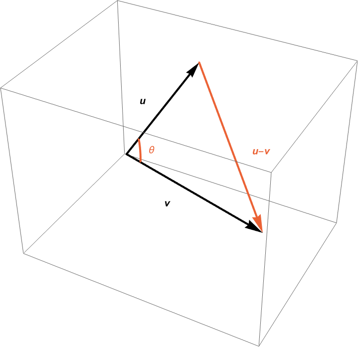 lesson 4 on the dot product