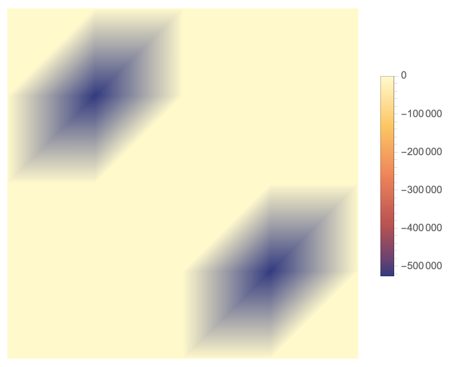List density