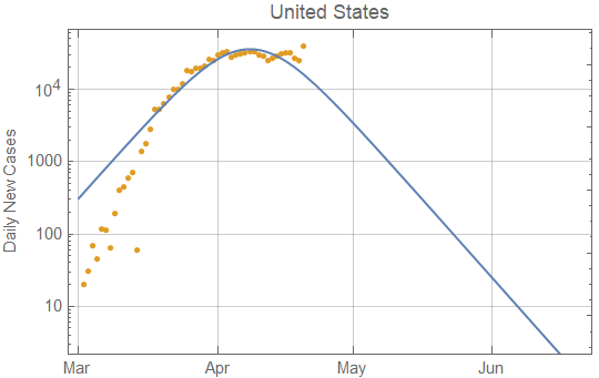 LogPlotDailyDifferences