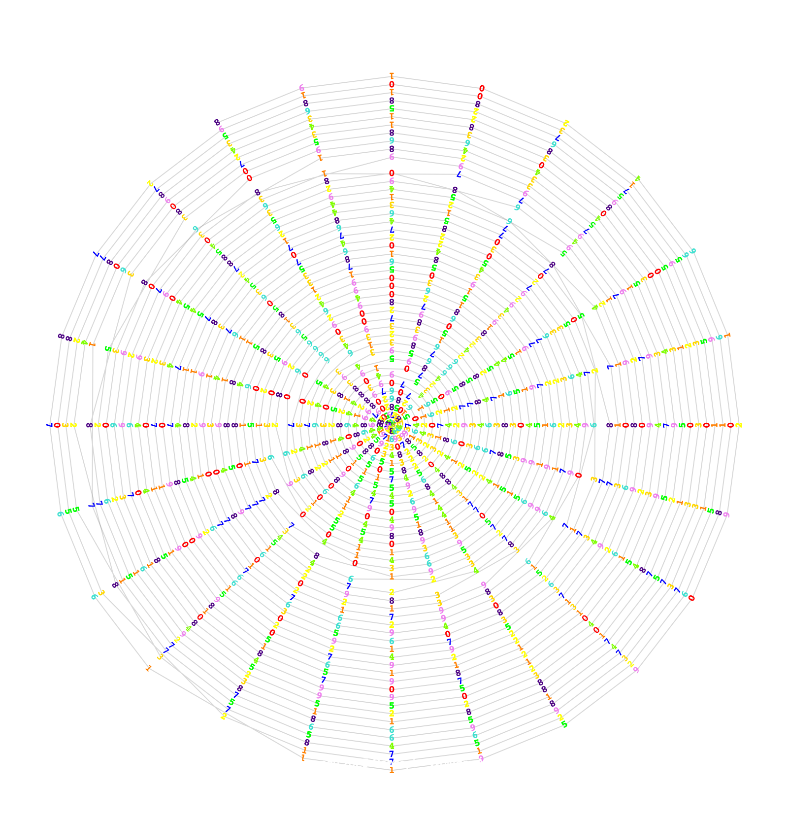 Loop