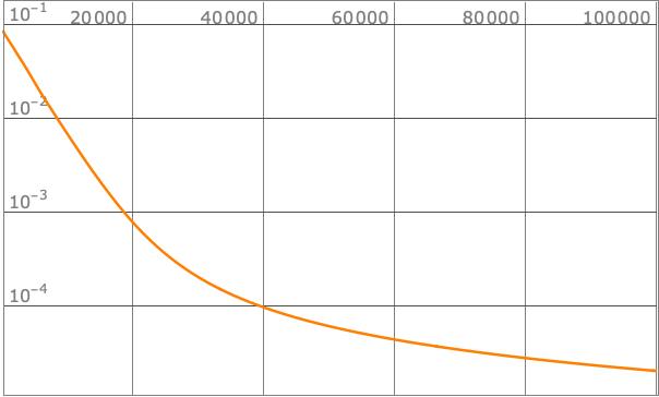 example loss convergence plot