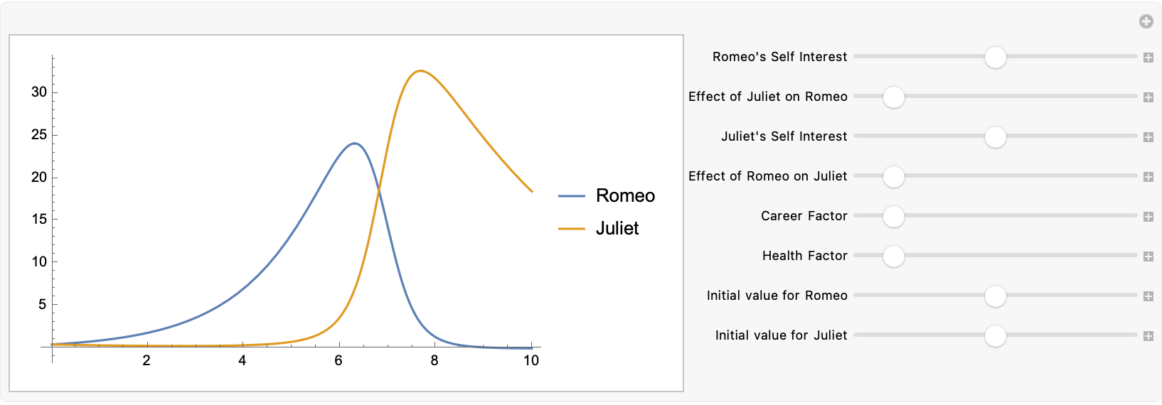 NDSolve Romeo