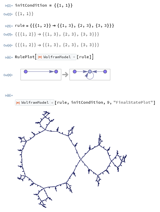 Mandelbrot Set Emergence