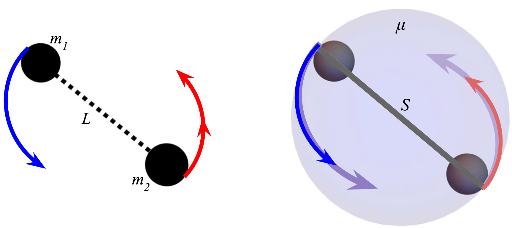 Comparing a compact-binary mass-shell model with select observed gravitational waves