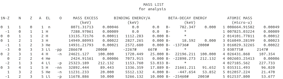 AME2016 data