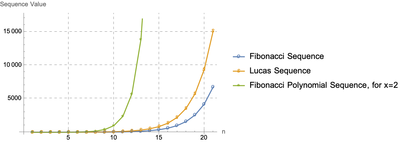 Mathematica Olympiad 1