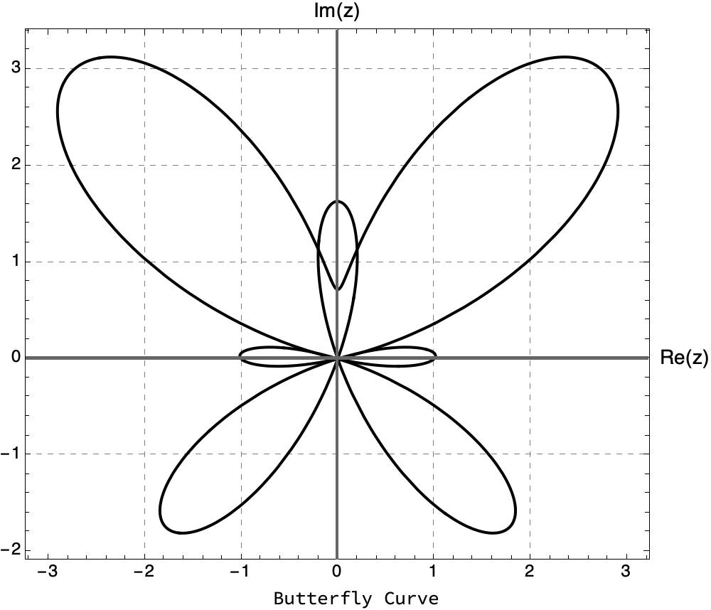 Butterfly Curve