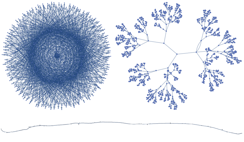 Percolation in fitness-neutral sets in the minimal model for biological evolution