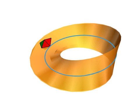 Dynamic geometry via treating transformation functions as moving points with orientation and scale