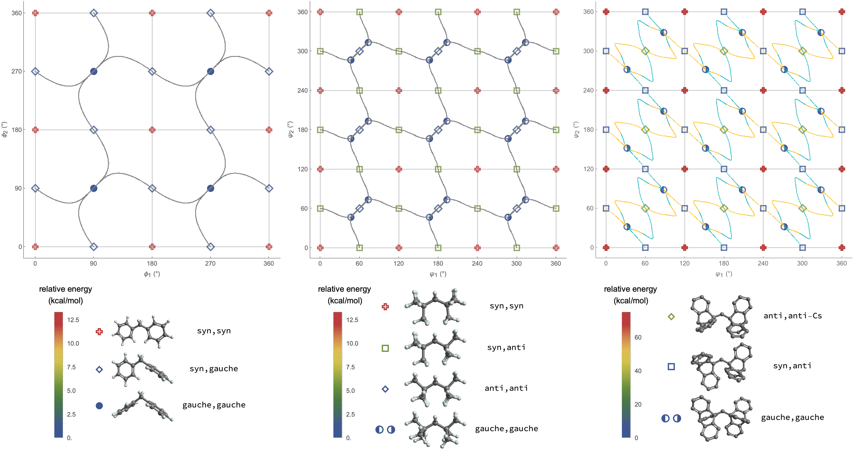 Consistent Force Field: alkylbenzenes, alkanes, alkenes. Conformational analysis of molecular gears