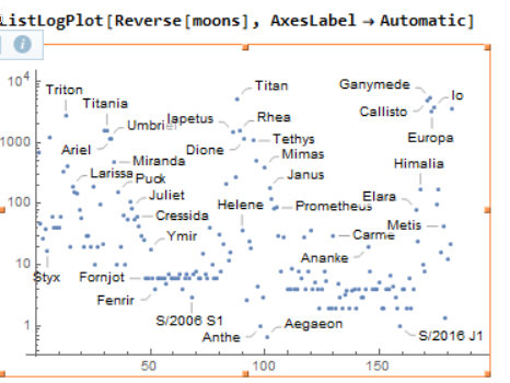 moons reversed plotted