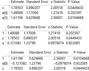 Model parameter estimates