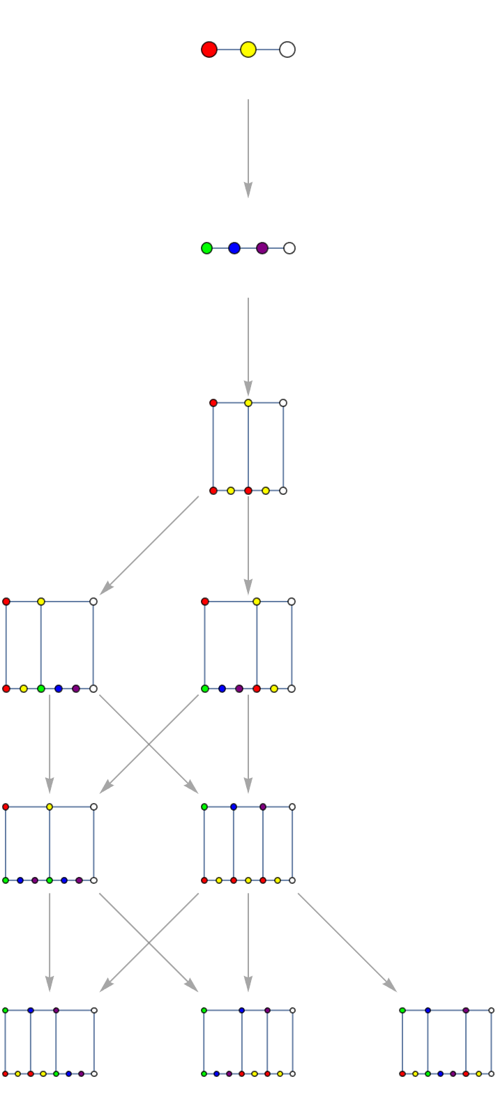 multiway graph