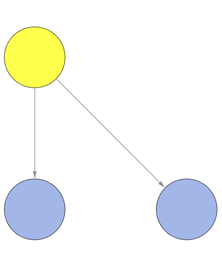 Multiway Exploration