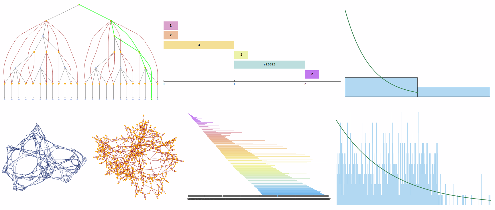 Tracking EMEs: a persistence view of multiway hypergraph rewriting