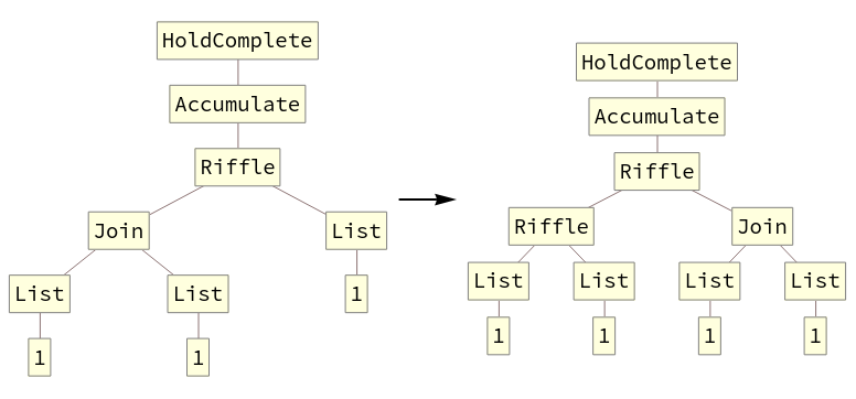 Example of List[1] being replaced with Riffle