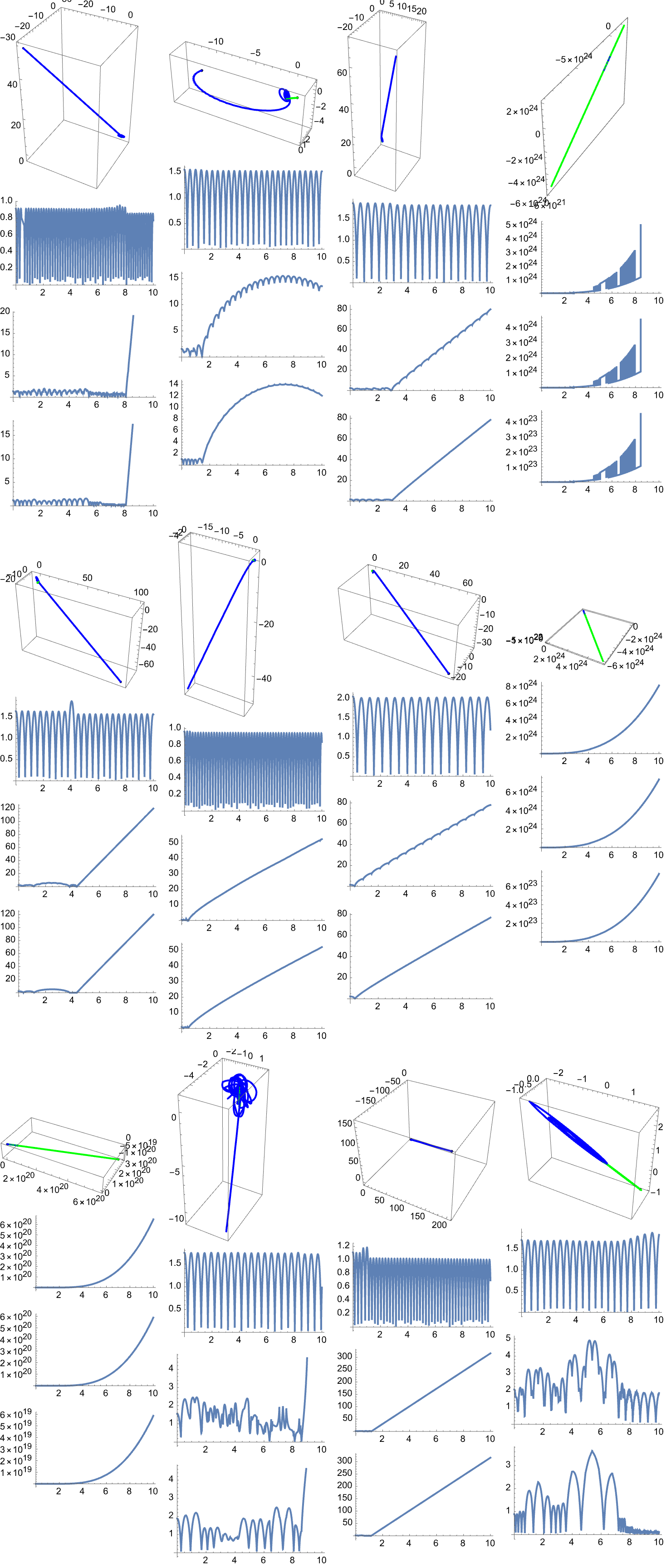 N Body Visualize Grid