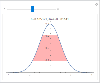 Manipulate for normal distribution