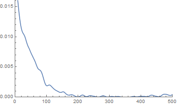 Nonparametric density estimate