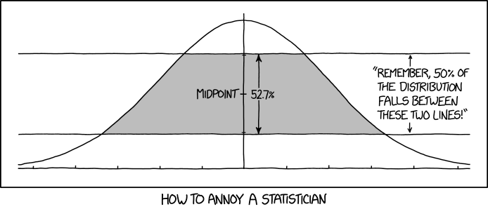 xkcd 2118: Normal Distribution