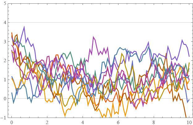 simulation output