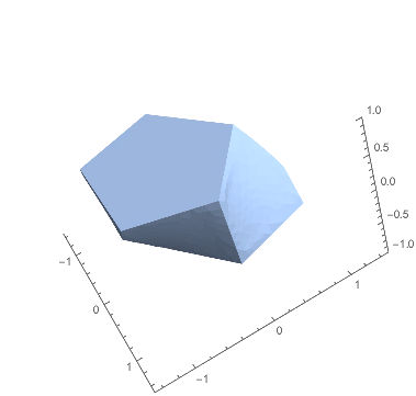 Offset Exscrewsion Region