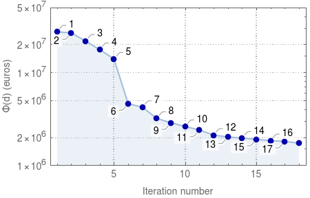 ListLogPlot