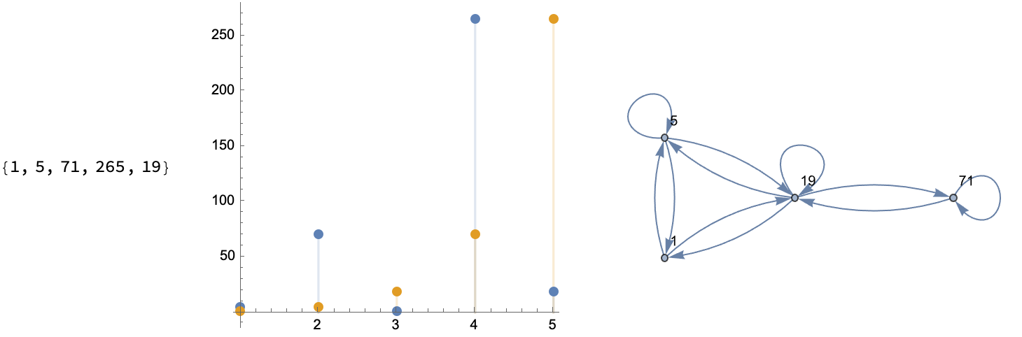 Olympiad 1-1