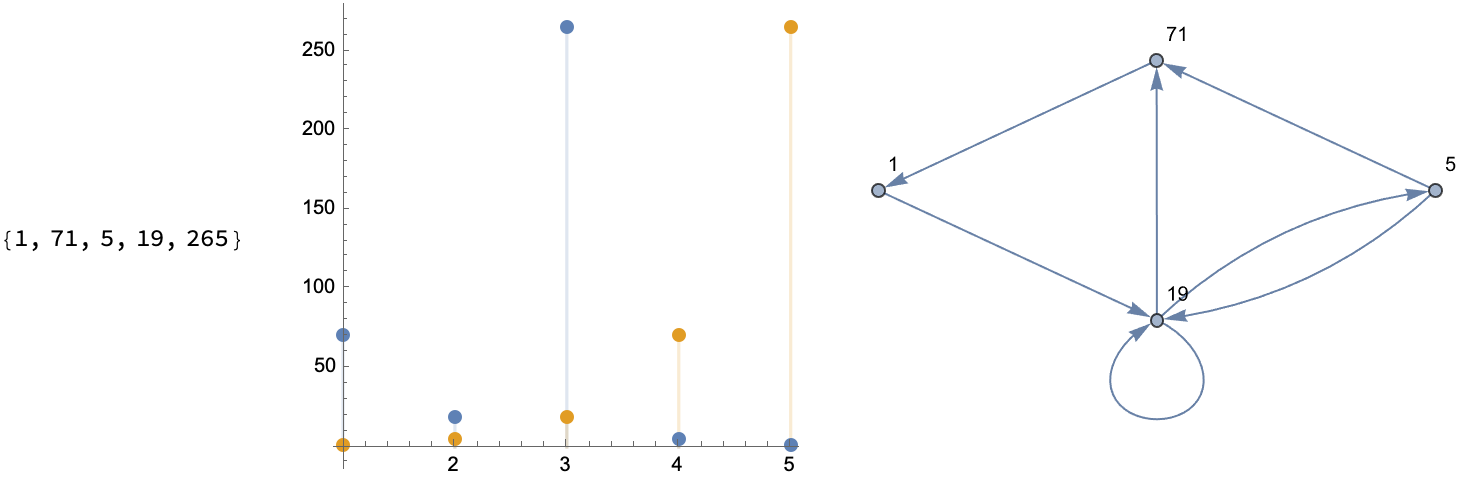 Olympiad 1-10