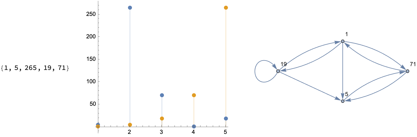 Olympiad 1-2