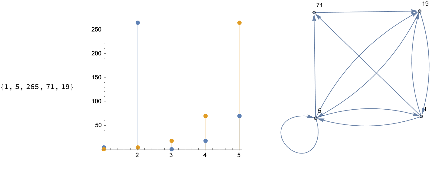 Olympiad 1-3