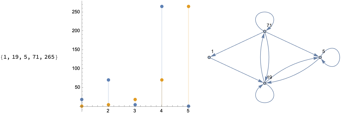 Olympiad 1-4