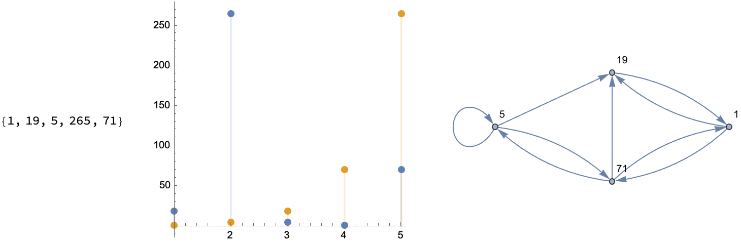 Olympiad 1-5