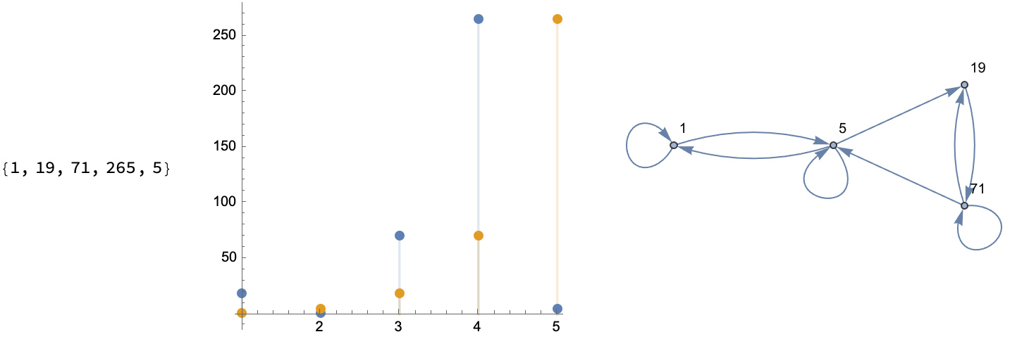 Olympiad 1-6