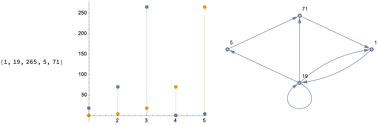 Olympiad 1-8