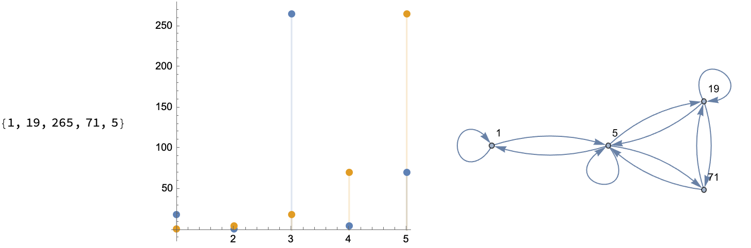 Olympiad 1-9