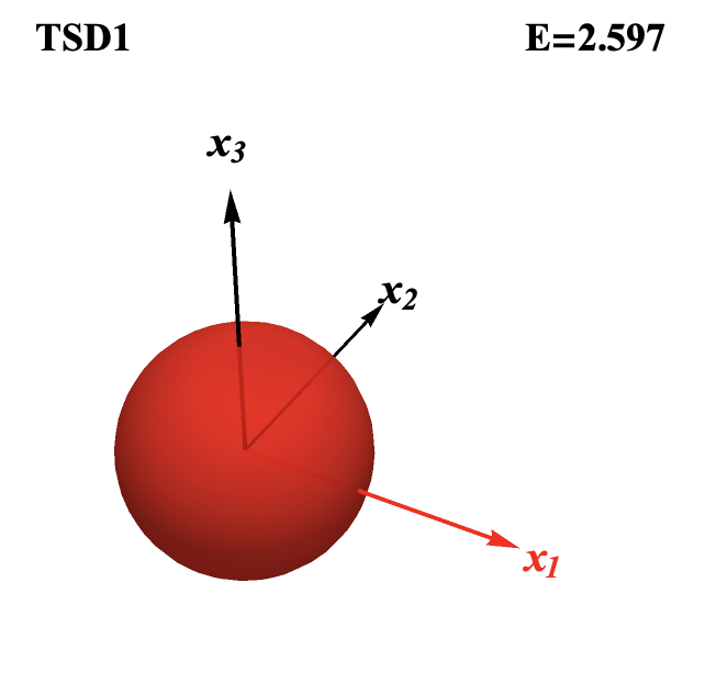 The resulted 2D graphical object via gfx1
